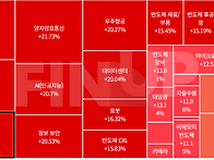 주요테마 260414