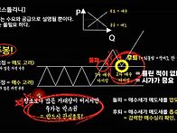 횡보기간조정후 돌파