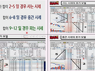 매매종목 선정법