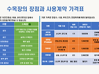홍보 브로셔(4페이지)
