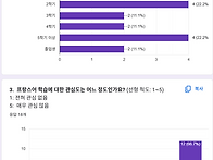 1,2차 설문 진행 결과