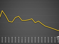 중동전쟁 여파에 세계곡물..