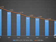 돼지 평균 도매가격 결정하..
