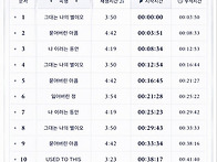 원스타 지정 스밍
