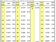 제1회 가평 축령산..