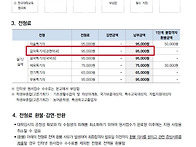 2027학년도 한양대..