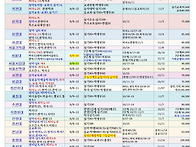 2026학년도 수도권..