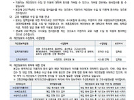 2027학년도 한세대..