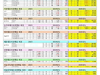 2023학년도~202..
