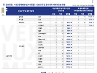 2026학년도 수시 ..