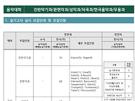 이화여대 정시실기..