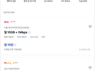 알뜰폰 요금제 제일 싼걸로..