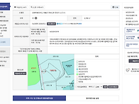 영월군토지