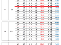 백두대간 소백산 500고지 ..