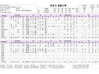 단국대전 80-53 승