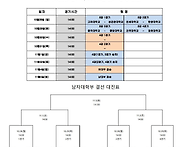 2024 대학농구 플레이오프..