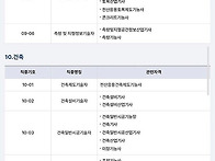 전쟁났을 때 차출된다는 ..