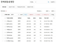 카페지기 안성돈의 부재로..
