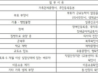 2026년 장애유형 맞춤형 ..