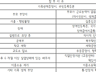 2026년 장애유형 맞춤형 ..
