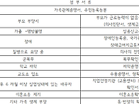 2026년 장애유형 맞춤형 ..
