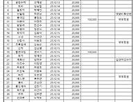 2026년 시주식 입금 현황..