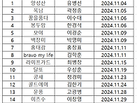 2024년 11월 생일을 맞이..