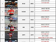 명예의전당명단입니다(20..