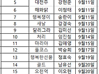 9월달 생일 맞이 하신 회..