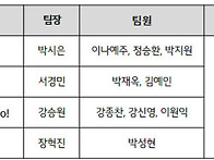 K-스마트팜 허브대학, 연..