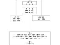 제8기 집행부 신임 인사를..