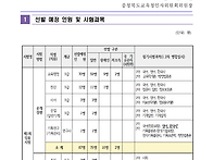 &#65308;속보&#65310; 2023년 충북교육..