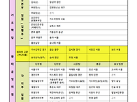 (2025.08.13 일부 변동 ..
