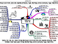 창세기