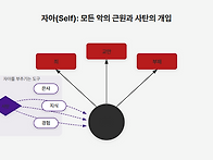 마틴로이드존스 - 자아를 ..