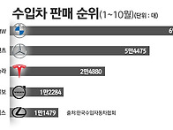 수입차 이색풍경&#183;&#183;&#183;1~..