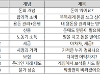 한양대 늘봄학교 - 학부모..