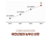 N잡 시대 기초부터 실무와..