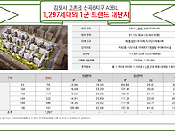 고촌센트럴자이, 김포 프리..