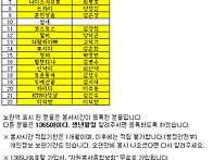 2024년 11월 23..