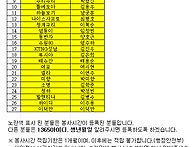 2025년 3월 8일..