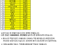 2025년 2월 22..