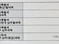 5월 소득 신고하세요...