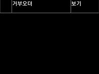 쑤레기콜