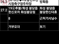 충전금이 부족해