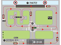 면허시험시 젤 힘들었던거..