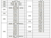 *총동문여행회 여름여행 결산보고*