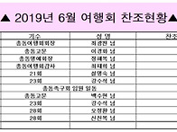 *총동문여행회 여름여행 결산보고*