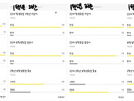22대 학생회 학생회장&부..