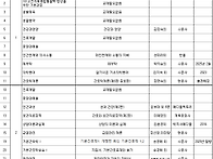 2025-1학기 교재채택 명세..